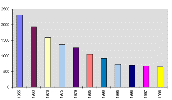 Bilan des 11 premiers mois de 2007 : positif, mais…